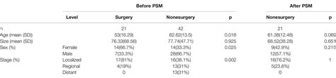 Frontiers The Outcome Of Primary Hepatic Carcinoid Tumor A