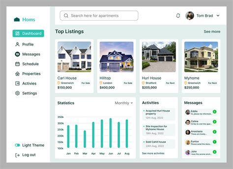 Real Estate Dashboard On Behance