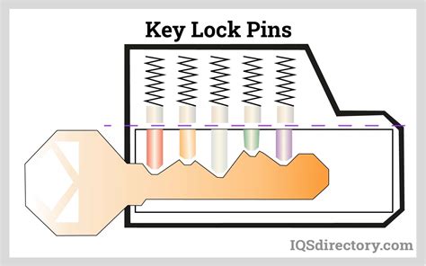 Diagram For Miniture Lock System Magnetic Door Lock Schemati