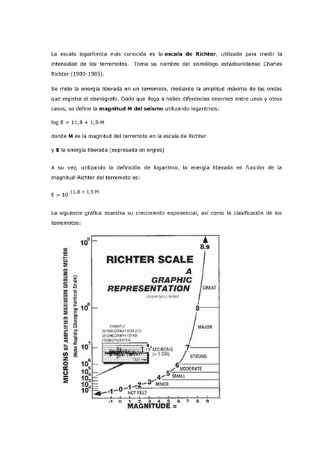 La Escala Logarítmica La Escala Logarítmica Más Conocida Es La Escala