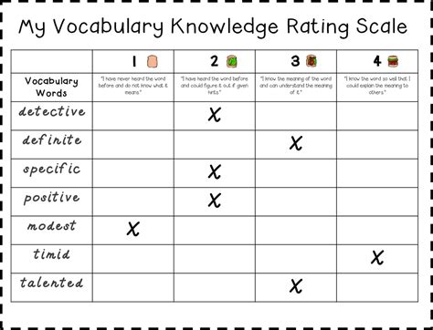 Vocabulary Rating Guide