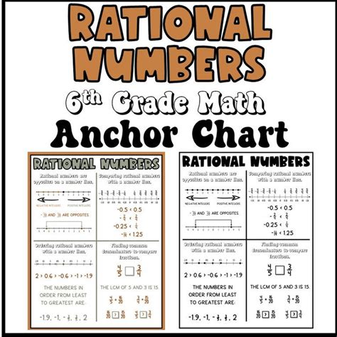 Rational Numbers Anchor Chart, Classroom Poster, Math Poster, Math Classroom Decorations ...