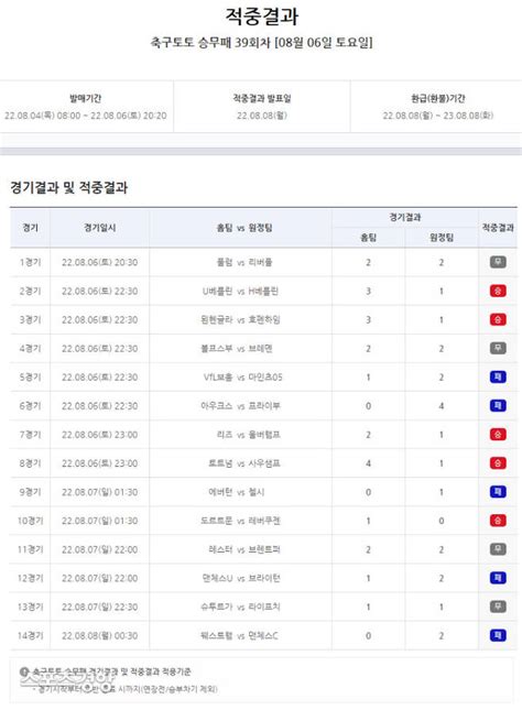 축구토토 승무패 39회차 1등 미적중으로 적중금 다음 회차로 이월 토토