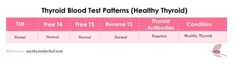 understanding  thyroid test results part ii  thyroid relief