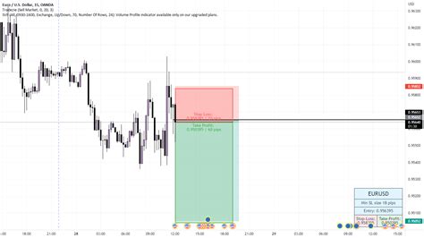 Eur Usd Bearish Direction M For Oanda Eurusd By Logan Tradingview