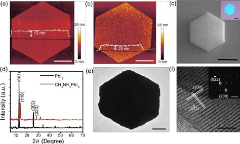 Figure 1 From Two Dimensional CH3NH3PbI3 Perovskite Nanosheets For