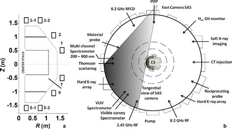 Figure 1 From Observation Of An Edge Coherent Mode And Poloidal Flow In