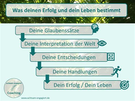 Glaubenssätze erkennen und ändern Inspirierende Beispiele für deinen