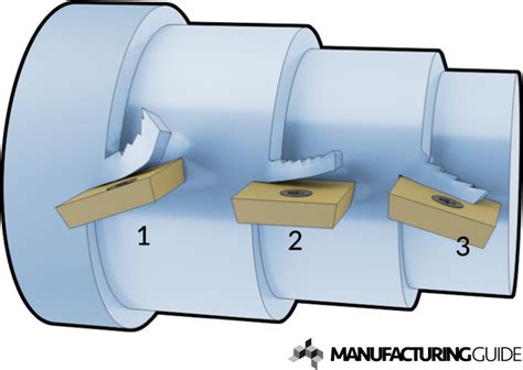 Positive and negative rake angle in turning | Find suppliers, processes ...