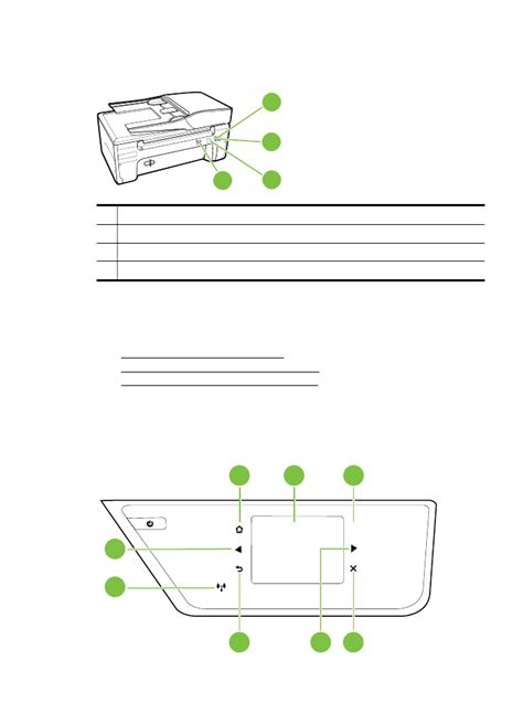 Utilisation Du Panneau De Commande De L’imprimante Hp Officejet 6600