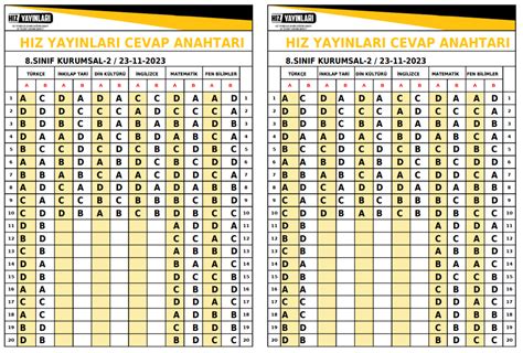 5 6 7 8 Sınıf Hız Yayınları Deneme 2 Cevap Anahtarı 2024 2025