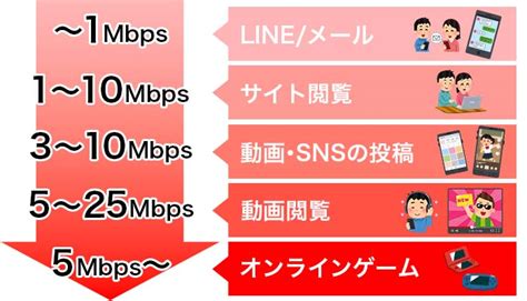 【2024年最新】格安simの速度を徹底比較！速度が速い格安simを徹底解説！ Getnavi Web ゲットナビ