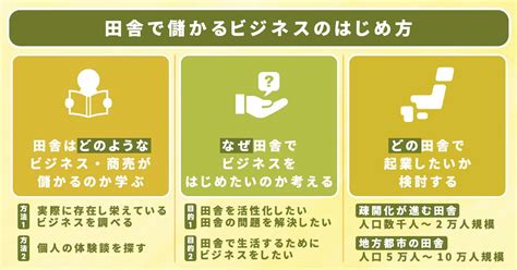 田舎で儲かるビジネス8選｜地方で商売をするメリットと注意点