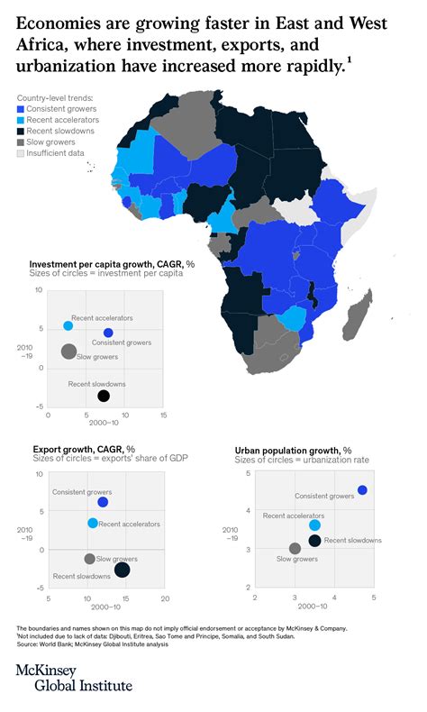 africa  turn diversity  growth  opportunity world