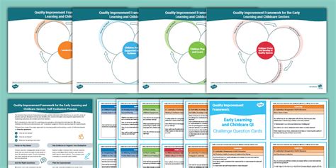 Quality Improvement Framework: ELC Self-Evaluation Pack