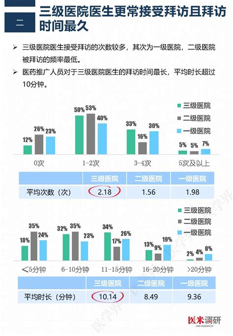 我们需要怎样的医药代表 医学界调研2000名医生最新报告 科普 健康160资讯网