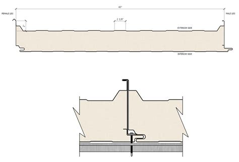 Standing Seam Roof Panel - All Weather Insulated Panels.