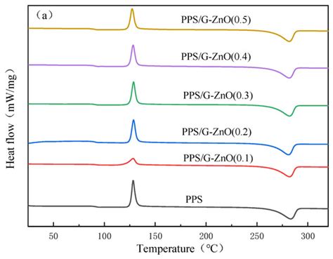 Polymers Free Full Text Improving Mechanical And Barrier Properties