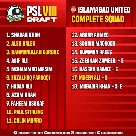 Complete Squads Of Every Psl 8 Team After The Conclusion Of Draft