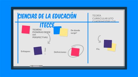 Antecedentes HistÓricos Del Origen Y EvoluciÓn Del CurrÍculum By Brisa Zamora Contreras On Prezi