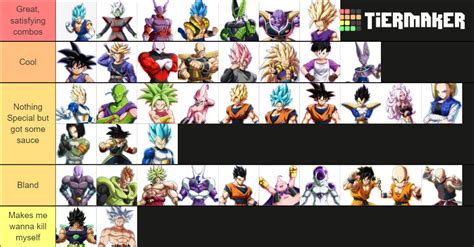 DBFZ Character Tier List (Community Rankings) - TierMaker