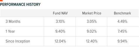 Emerging Markets Bond Etf Embd Q2 2021 Commentary Global X Etfs