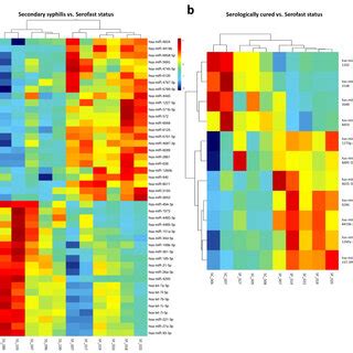 Go Analysis Of Target Genes Of Demirnas Between Sc And Sf A Go