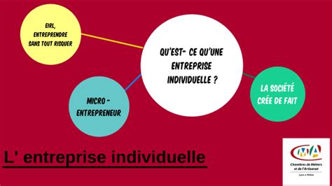 L ENTREPRISE INDIVIDUELLE By Lea Guiguizian On Prezi