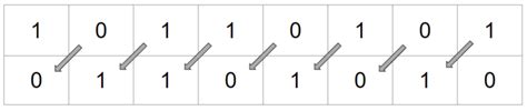 Binary Shifts A Level Computer Science