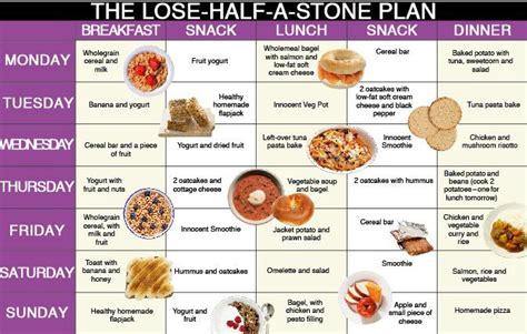 Gallbladder Diet Plan - PrintableDietPlan.com