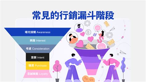 行銷漏斗是什麼？找出目標客群的 4 大方法 ｜migo