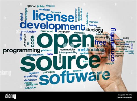 Open Source Concept Word Cloud Background Stock Photo Alamy