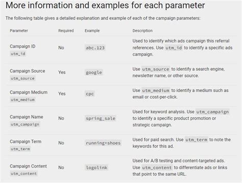 Utm Best Practices Tips Track Analyze Convert