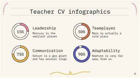 Special Education Teacher CV Infographics | Google Slides