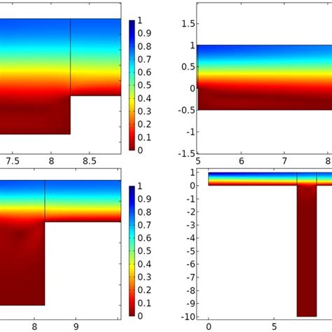 Dimensionless Velocity Contours At Re200 For Different Configurations