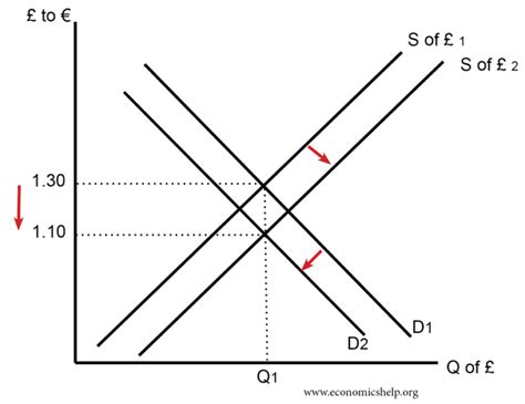 Inflation And Exchange Rates Economics Help