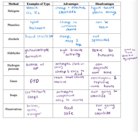 Chapter 11 Control Of Microbial Growth Flashcards Quizlet