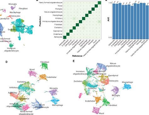 Figure From Gene Panel Selection For Targeted Spatial Transcriptomics