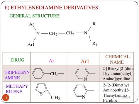 Antihistamines