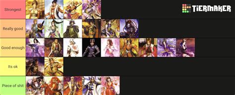 Samurai Warriors 2 Tier List Community Rankings Tiermaker