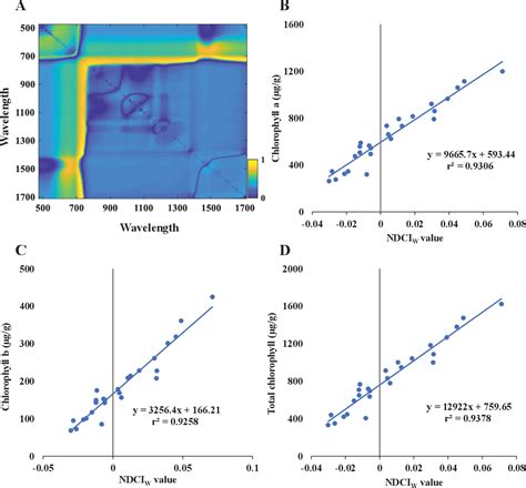 Figure 2 From High Throughput Phenotyping Using Digital And