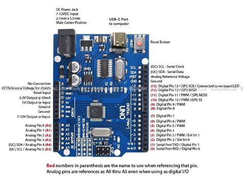 Uno R3 Rev3 Atmega328p Board Ch340g Type C Usb Data Cable Arduino