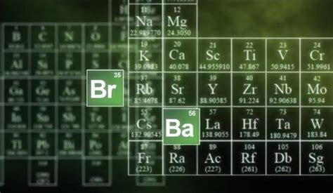 Breaking Bad Periodic Table