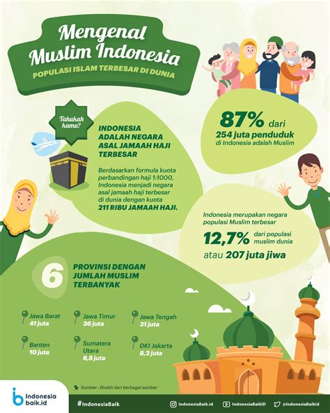 Muslim Indonesia Indonesia Baik Belajar Sosial Indonesia Infografis