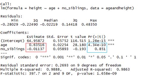 R Linear Regression Tutorial Lm Function In R With Code Examples