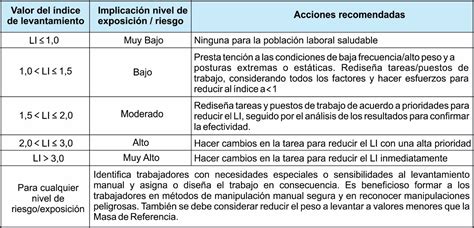 Modificaciones Entre La Iso Vs Iso Manejo