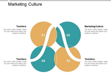 Marketing Culture Ppt Powerpoint Presentation Inspiration Design