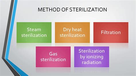 Sterilization Of Parenteral Product Youtube