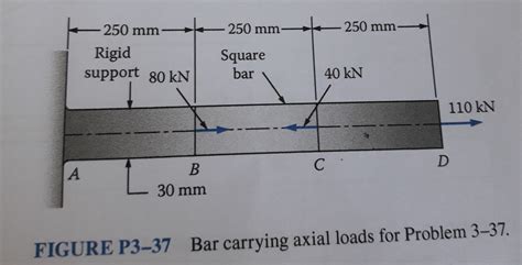 Answered Compute The Total Elongation Of The Bar Bartleby