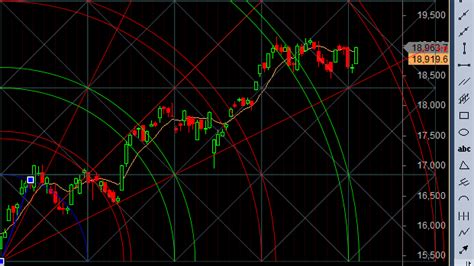 Bank Nifty Forms Doji Eod Analysis Brameshs Technical Analysis